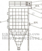 防爆、節(jié)能、高濃度煤粉脈沖袋式收集器